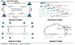 加密货币涨跌分析：趋势