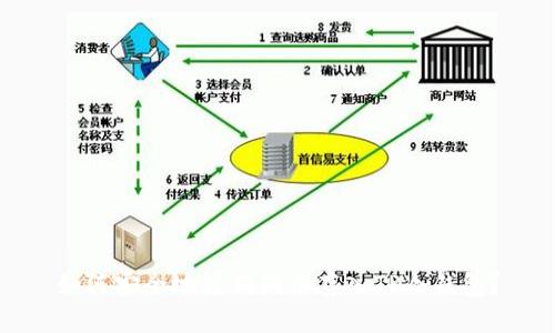 如何安全地将狗狗币存入TP冷钱包？
