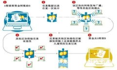    如何在TP钱包中成功出售