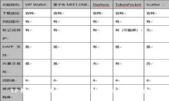 TP钱包币被盗后的应对措施