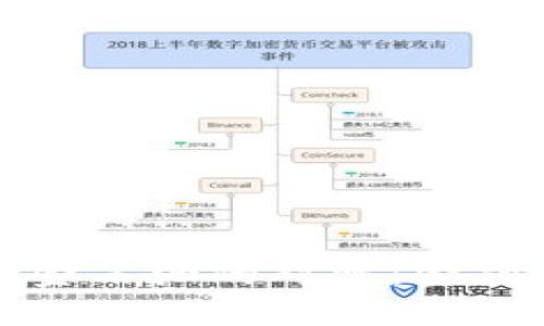 加密货币与黄金石油的对比：金融资产的新纪元