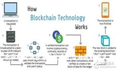 全面解析加密货币交易平