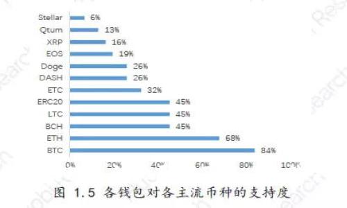 加密货币变现冻结的原因及解决办法全面解析