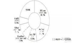 伊朗如何利用加密货币实