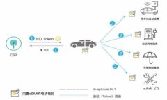 加密货币空投的全面解析