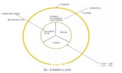 :中本聪如何导入TP钱包：