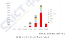 如何通过加密货币兼职赚