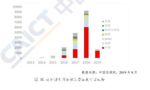 如何通过加密货币兼职赚取额外收入？