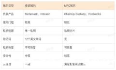   如何安全高效地提现加密
