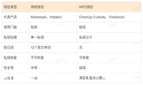   
如何安全高效地提现加密货币：全面指南与注意事项