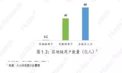 GRN加密货币：探索未来金