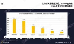 拉萨加密货币：探索西藏