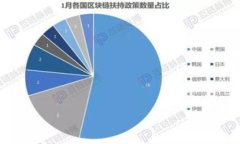 如何使用TP钱包创建多种数