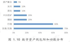 中国对加密货币广告的监