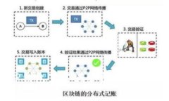 揭秘TP钱包莫名减少原因及