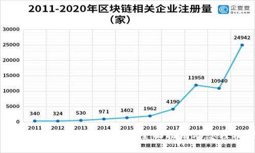 TP钱包密码忘记了怎么办？全面指南助您轻松找回