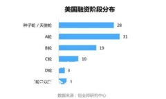 关于TP钱包显示的金额是否