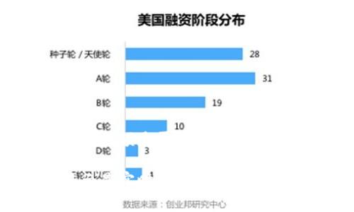 关于TP钱包显示的金额是否实时

TP钱包的金额显示是实时的吗？深入解析钱包金额实时性