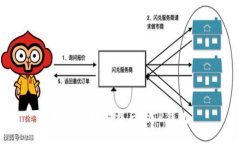 如何找回卸载后的TP钱包
