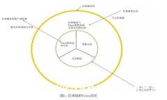 如何将TP钱包中的GDF代币转