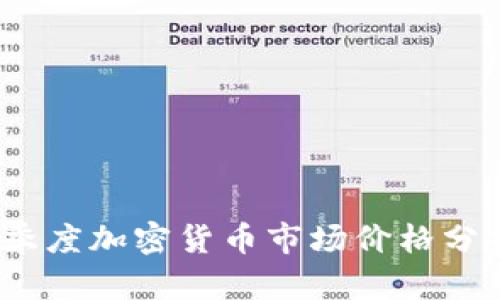 2024年第一季度加密货币市场价格分析与趋势预测