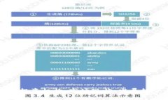 国内加密货币投资机构：