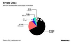 关于TP钱包（TokenPocket钱包