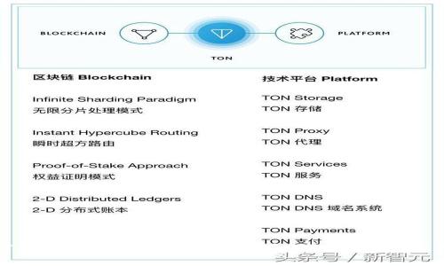 如何将以太坊（ETH）从火币提币到TP钱包：完整指南