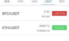 如何找回通过TP钱包转错的