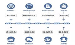 加密货币投资方法全解析