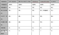 : TP钱包突然多出100U空币的