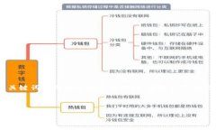 注意：以下是一个关于“