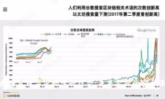 : 数字货币与密码学的结合