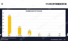 : 加密货币协会：全球区块