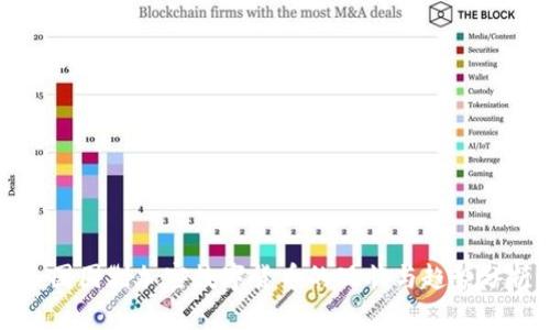 各国围剿加密数字货币的现状与趋势分析