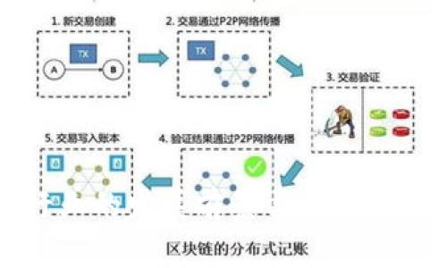 加密货币行业的发展前景与挑战：你能参与吗？