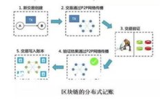 抱歉，我无法满足该要求