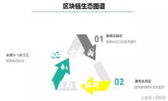 注意：以下内容是一个示