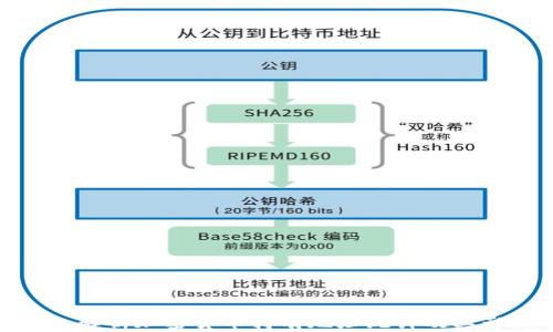 
深入解析加密货币持有地址统计及其影响