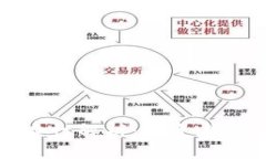 加密货币的复杂性解析：