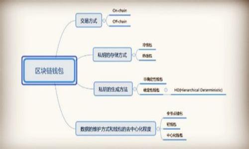    TP钱包：USDT的TRC20与ERC20之争  / 

 guanjianci  TP钱包, USDT, TRC20, ERC20  /guanjianci 

 随着加密货币的迅猛发展，越来越多的人开始关注各种数字资产的交易和存储方式。其中，投资者对稳定币USDT的需求与日俱增。USDT（Tether）是一种以美元为基础的稳定币，旨在将其价值与美元1:1挂钩，从而为用户提供一种相对稳定的加密货币选择。TP钱包作为一个数字资产存储和交易体验的钱包平台，对于USDT的支持尤为重要。在TP钱包中，用户可以选择使用不同的USDT网络，比如TRC20和ERC20。这两种网络分别对应不同的区块链技术，选用不同的网络会对交易速度、费用以及跨链交易的便捷性等方面产生影响。 

 本文将深入探讨TP钱包中的USDT是否适用于TRC20网络，并对TRC20和ERC20之间的区别进行详细说明。同时，我们将解答一些相关问题，帮助读者更好地理解这两种网络的特点和适用场景。接下来，让我们一起探讨那些围绕TP钱包中USDT使用的关键问题。 

 什么是TP钱包？ 
 TP钱包是一个多功能的数字资产钱包，为用户提供安全可靠的加密货币存储、管理以及交易服务。与传统金融系统相比，TP钱包拥有更高效、更灵活的操作方式，支持多个主流加密资产的存储与交易。用户只需创建一个账户，即可在TP钱包中轻松管理自己的数字资产，包括比特币、以太坊、USDT等多种加密货币。 

 特别的是，TP钱包还具备去中心化的特点，使得用户可以对自己的私钥和资产拥有完全的控制权，保证了资产的安全性。此外，TP钱包还提供了多种实用的功能，例如一键兑换、跨链交易、市场行情查看等，极大地方便了用户的使用。 

 TRC20与ERC20的区别 
 TRC20和ERC20是两种不同的标准，它们分别对应于不同的区块链。TRC20是波场（Tron）网络上的通证标准，而ERC20则是以太坊（Ethereum）网络的通证标准。两者之间的差异对USDT的使用体验和交易方式有着重要的影响。 

 首先，交易速度方面，TRC20的交易确认速度通常远快于ERC20。波场网络的区块生成时间仅为3秒，因此TRC20 USDT的交易确认时间更短，用户可以更快速、更高效地进行交易。而ERC20由于以太坊网络的拥堵问题，交易时间可能会受到影响，尤其在高峰期，等待交易确认的时间可能会大幅增加。 

 在交易费用方面，相较于ERC20，TRC20的手续费通常也更低，这是因为波场网络的设计目标之一就是降低用户的交易成本。因此，使用TP钱包进行TRC20 USDT的交易，可以有效降低转账费用，尤其是在进行大额转账或频繁交易时。这无疑是投资者所期望的经济实惠的选择。 

 当然，TRC20与ERC20之间的兼容性问题也值得关注。由于两者分别在不同的区块链生态中运行，用户在选择使用网络时需要确认交易所或钱包是否支持所选择的标准。TP钱包作为一个多币种钱包，通常能够在一定程度上支持多种网络，但用户仍需明确自己选择的网络，以避免由于网络不兼容导致的资产损失。 

 为什么选择TP钱包管理USDT？ 
 对于USDT的投资者而言，选择一个合适的钱包管理自己的资产至关重要。TP钱包凭借其独特的优势，成为了许多用户的首选。 

 首先，TP钱包强调安全性，采用了多重加密技术保障用户的数字资产安全。在TP钱包中，用户的私钥是本地存储，不会上传到任何第三方服务器，从而减少了资产被盗的风险。此外，TP钱包还提供了助记词功能，用户在创建账户时可以生成助记词，以便于恢复账户，确保资产安全。 

 其次，TP钱包的用户体验极为友好，用户界面，方便新手用户上手。用户可以通过简单的操作将USDT进行存储、转账和兑换，而不需要了解过多的技术细节。这种设计考虑到了广大用户的需求，尤其是初入数字货币领域的投资者。 

 最后，TP钱包提供了多种便捷的功能，如一键提币、DApp应用、即时报价等，让用户在使用TP钱包的同时，能够更加及时地把握市场动态。这些功能使得用户可以在TP钱包中完成几乎所有的数字资产管理操作，无需切换多个平台。 

 TP钱包中的USDT使用指南 
 使用TP钱包管理USDT，用户首先需要下载并安装TP钱包应用程序。安装完成后，用户可以选择创建新钱包或导入已有钱包。在创建新钱包的过程中，TP钱包会提供助记词，用户需妥善保存，以便将来恢复钱包。 

 完成钱包创建后，用户可以通过“资产”页面查看自己持有的数字资产，包括USDT。在TP钱包中，用户能够选择使用TRC20或ERC20网络进行USDT的入账与转账。用户在选择网络时，应参考当前的手续费、交易速度以及所参与的交易所是否支持该网络。 

 当用户需要将USDT转账给他人时，只需在“转账”选项中选择USDT，填写接收方地址和转账金额，确认后即可完成转账。在确认转账金额及网络手续费后，用户点击“确认”即可。针对跨链转账的需求，TP钱包也提供了相应的解决方案，确保用户能够顺畅进行资产操作。 

 TP钱包的未来发展趋势 
 随着数字货币市场的不断发展，TP钱包也在不断进化与更新，以应对日益变化的市场需求。未来，TP钱包将进一步用户体验，增强钱包的安全性和便捷性，努力满足用户日益增长的需求。 

 TP钱包未来的计划之一是增加对更多公链和通证标准的支持，以便用户可以在同一个平台中管理更多种类的数字资产。同时，TP钱包还将引入更多实用功能，例如投资组合分析、市场独立区块链数据统计等，帮助用户更全面地了解他们的资产状况。 

 此外，TP钱包未来也将进一步拓展与交易所、DeFi项目的合作，以为用户提供更多的交易选项和更丰富的金融服务产品，助力用户实现资产增值。 

 常见问题解答 

 1. TP钱包是否支持USDT的TRC20和ERC20？ 
 TP钱包支持USDT的TRC20和ERC20网络。用户在使用TP钱包购买、存储或转账USDT时，可以根据需求选择相应的网络。在选择网络时，用户需对比两者之间的手续费、交易确认时间等，以便做出最佳决策。 

 2. TRC20和ERC20的手续费有何区别？ 
 TRC20的手续费通常低于ERC20。这是因为波场网络设计上为了用户的交易成本而做了相应调整。随着以太坊网络的必须的高速发展，交易费用往往在高峰期会大幅增加，而TRC20则相对更加稳定。这使得在TP钱包中选择TRC20进行USDT转账更加经济实惠。 

 3. 如何在TP钱包中进行USDT的转账操作？ 
 在TP钱包中，用户只需点击“转账”选项，选择USDT，填写接收方的钱包地址和转账金额，确认信息无误后点击“确认”即可完成转账。在选择网络时，用户可以根据情况选择TRC20或ERC20，以便获得最佳的交易体验。 

 4. TP钱包的安全性如何保障？ 
 TP钱包通过多重加密技术和本地存储私钥的方式来保障用户资产的安全。此外，助记词的设置可以有效防止用户由于手机丢失等原因造成的资产损失。TP钱包还定期进行系统安全检测，以确保平台的健壮性。 

 5. TP钱包未来有哪些发展计划？ 
 TP钱包计划在未来引入更多的公链和通证标准，增加用户管理资产的灵活性。同时，钱包也将用户体验，强化安全性，引入实用的功能，为用户提供更全面的服务。  

 综上所述，TP钱包为用户提供了多种选择，使得USDT的管理变得更加方便和高效。无论是TRC20还是ERC20，TP钱包都能帮助用户轻松打理自己的数字资产。希望本文能对您了解TP钱包及USDT的使用有所帮助。 