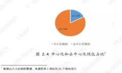 TP钱包买币后如何显示？完