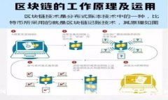 如何在TP钱包中将ETH兑换为