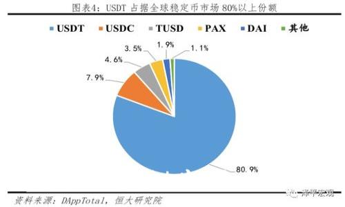 如何在广告中有效推广加密货币：最佳实践与策略