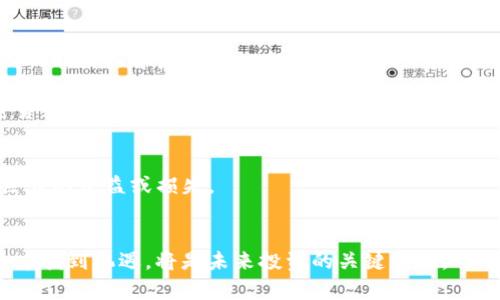 biao ti/biao ti 雷军投资加密货币的成功之路与未来展望 /biao ti  
 雷军, 加密货币, 投资, 未来展望 /guanjianci  

引言  
近年来，随着区块链技术的发展和加密货币的迅猛崛起，全球对数字资产的关注度达到了前所未有的高度。在这一背景下，雷军这一中国科技界的领军人物开始涉足加密货币投资，备受业界关注。雷军不仅是小米公司的创始人，也是许多创业公司的天使投资人，他的投资策略和眼光被认为是成功的关键。本文将深度探讨雷军投资加密货币的背景、策略、成就及未来展望。  

雷军的投资背景  
雷军于1992年毕业于武汉大学，之后进入了软件行业，并成立了金山公司。随着互联网的普及，他迅速成为了中国科技行业的领军人物。他的投资理念一直是关注新兴技术和市场趋势，力求在早期找到潜力巨大的项目。  
在进入加密货币领域之前，雷军已经在多个领域取得成功，包括手机制造和智能硬件。他致力于推动技术的进步与大众化，因此对区块链及加密货币表现出了浓厚的兴趣。通过对市场和技术的深度研究，他发现了加密货币的潜在价值，决定将其纳入投资组合。  

雷军的投资策略  
雷军在投资加密货币时采取了多个策略，以下是几个关键点：  
1. **深入研究项目背景**：雷军强调对每一个投资项目的深入研究，了解其技术背景、团队构成及市场潜力。通过研究，他能够判断出哪些项目具备长远发展的可能。  
2. **多元化投资组合**：在加密货币的投资中，雷军并不将所有的资金都投向单一的数字货币，而是选择多个具有不同特点和前景的币种，以降低投资风险。  
3. **跟踪市场动态**：雷军始终保持对市场变化的敏锐感知，随时调整投资组合以应对市场波动。他关注全球经济形势、政府政策以及市场心理因素，确保在适当的时间进行买入和卖出。  
4. **联合行业领袖**：在投资中，雷军常常与其他行业领袖携手合作，通过资源整合来提升投资效果。他与其他知名投资者、区块链项目团队建立了良好的关系，这为他的投资决策提供了更多视角。  

雷军的投资成就  
自从进入加密货币市场以来，雷军的投资成果引人瞩目。通过准确的市场分析和预判，他投资的一些加密货币价值迅速飙升，为其个人及公司带来了可观的收益。以下是几个值得一提的成功案例：  
1. **投资比特币和以太坊**：雷军选择在比特币和以太坊价格相对较低时进行买入，随着这两种加密货币的市场价值不断攀升，他的投资得到了丰厚的回报。  
2. **参与区块链初创项目**：雷军对于区块链初创项目的投资也颇具前瞻性，许多项目在获得他的投资后迅速增长，这不仅为他带来了高额的投资回报，也为那些项目的发展提供了重要的支持。  
3. **扩展生态系统**：除了直接投资加密货币外，雷军还关注与加密货币相关的技术发展和生态系统建设。他投资了一些区块链技术公司，促进了整个行业的技术进步。  

未来展望  
展望未来，雷军的加密货币投资之路仍将继续前行。以下是几点未来的展望：  
1. **市场整合与规范化**：随着越来越多的投资者参与加密货币市场，市场将逐步走向整合和规范化。雷军可能会关注这些变化，寻找新机会。  
2. **政策与合规**：加密货币的投资环境与政策变化密切相关。雷军将密切关注政府对加密货币的监管态度，并根据政策方向调整投资方向。  
3. **技术创新驱动**：区块链技术本身仍在不断演化，雷军将关注新兴技术带来的投资机会，比如去中心化金融（DeFi）、非同质化代币（NFT）等新领域。  
4. **全球化视野**：雷军将继续保持全球化视野，探索海外市场的投资机会，尤其是在区块链技术成熟度较高的国家和地区。  
5. **社会责任**：随着对社会责任的重视，雷军可能会在未来的投资中更加注重项目的社会价值，为加密货币的积极应用贡献力量。  

五个相关问题分析  

1. 雷军为何选择在这个时间投资加密货币？  
雷军选择在当下投资加密货币的原因多种多样。首先，从全球经济环境来看，近年来低利率政策和通货膨胀的加剧，使得人们对传统投资领域的热情减弱，转而寻求更高收益的投资途径。其次，区块链技术的成熟为加密货币的应用提供了支持。雷军关注到这些技术进展，使他对加密货币的投资更有信心。此外，加密货币市场的波动性也带来了短期套利的机会，而这正是雷军这种投资者所擅长的领域。  
与此同时，雷军也深知投资任何新兴市场都伴随着风险，特别是像加密货币这样尚处于发展的阶段。他在投资前进行了充分的市场调研与风险评估，确保自己的投资决策是建立在理性和分析基础上的。  

2. 雷军如何看待加密货币的未来发展？  
雷军对于加密货币的未来发展持乐观态度，认为其将是未来金融系统不可或缺的一部分。随着越来越多的企业与个人逐步接受和使用加密货币，雷军认为这一市场将持续扩大。同时，他也指出，加密货币不仅仅是一种投资工具，更是一种重塑传统金融体系的机会。  
在技术层面，雷军对区块链的潜力充满信心。他相信，随着技术的不断进步，加密货币的交易费用会逐渐降低，交易速度会加快。同时，去中心化金融（DeFi）的兴起将为人们提供更公平的金融服务，这些因素都将推动加密货币的普及与应用。  
另外，雷军也意识到，未来加密货币的发展离不开监管机构的支持与规范。作为投资者，他希望行业能够在合法合规的框架内有序发展，以促进与传统金融市场的结合。  

3. 加密货币对传统金融市场的影响如何？  
加密货币作为一种新兴的资产类别，对传统金融市场的影响是多方面的。首先，加密货币通过提供去中心化的交易机制，挑战了传统银行与金融机构的地位。投资者可以绕过中介，直接进行交易，这无疑会压缩金融机构的利润空间。  
其次，加密货币也促进了金融创新。许多传统金融产品开始逐步与加密货币结合，例如，稳定币、数字资产基金等新型金融产品应运而生，满足了市场对高流动性与多样化投资的需求。  
然而，这样的影响并非完全是正面的。由于加密货币市场的波动性及缺乏监管，可能引发金融风险，影响投资者的信心。如果未能妥善管理，可能对整个金融体系造成不稳定因素。因此，如何有效地将加密货币与传统金融市场结合，将是各国监管机构以及金融机构亟需面对的挑战。  

4. 雷军在投资加密货币时如何评估项目的潜力？  
雷军在投资加密货币时，会采取一套综合评估方法以确保所投资项目的潜力。首先，他会查看项目的技术白皮书，分析其技术架构是否成熟，是否有实际的应用场景，并观察技术团队的能力及背景。  
其次，雷军会关注项目的市场需求。例如，项目所提供的解决方案是否符合市场趋势，是否解决了用户的实际问题。此外，项目的社区支持也是一个重要的评估维度，活跃的社区往往意味着项目具备较高的增长潜力。  
同时，雷军也会对项目的融资情况及合作伙伴进行评估，关注项目的资金使用是否透明，以及与行业内其他企业的合作关系如何。综合以上因素，雷军能够更为全面地判断一个加密货币项目的投资价值。  

5. 加密货币的投资风险与机遇有哪些？  
加密货币投资尽管充满机遇，但其伴随的风险也是不可忽视的。首先，加密货币市场极度波动，这意味着投资者可能面临随时Lost的风险。很多加密货币价格剧烈波动，导致短期内巨大的收益或损失。  
其次，加密货币缺乏监管，市场的不透明性使得投资者容易受到欺诈或市场操控。在缺乏有效法律保障的情况下，投资者的权益难以得到充分保护。  
然而，除了风险，加密货币也提供了许多投资机遇。例如，早期投资者能够享受到巨大的回报。尤其是在现在市场逐渐壮大的情况下，投资者有机会在还未充分发展的项目中寻找到价值。  
另外，随着越来越多的公司和机构将加密货币作为支付手段，广泛的接受度正在逐渐形成，这为投资者提供了更加稳定的投资基础。对于那些具备前瞻性的投资者来说，如何在风险中找到机遇，将是未来投资的关键所在。