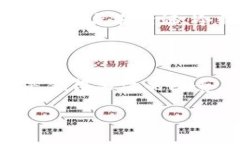 区块链加密数字货币交易