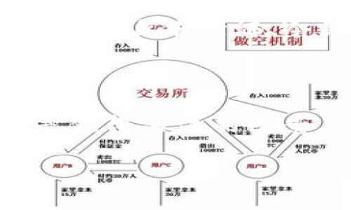 区块链加密数字货币交易的全面解析与未来发展
区块链, 数字货币, 加密货币交易, 未来发展/guanjianci

区块链加密数字货币交易概述
随着科技的不断发展，区块链与加密数字货币在金融领域的影响力日益增强。区块链技术以其去中心化、透明性和安全性等特性，成为金融交易新模式的基础。而加密数字货币作为一种新型的资产，吸引了众多投资者和用户关注。通过本篇文章，我们将详细探讨区块链加密数字货币交易的原理、优势、挑战以及未来发展趋势。

区块链技术的基本原理
区块链是一种分布式账本技术，数据以区块的形式存储，每个区块包含一部分交易记录，并通过加密算法与前一个区块相连接，形成一条不可篡改的链。每个参与者（即节点）都拥有一份完整的账本副本，从而保证了数据的透明性和安全性。
在区块链网络中，交易的验证通常是通过共识机制实现的。最常见的共识机制包括工作量证明（PoW）和权益证明（PoS）。这些机制确保了交易的合法性，防止了双重支付和网络攻击。

加密数字货币交易的流程
加密数字货币交易主要包括以下几个步骤：
ol
    listrong选择交易平台：/strong用户需要选择一个可靠的交易平台进行交易。常见的平台包括币安、火币、Coinbase等。/li
    listrong注册账户并验证身份：/strong用户在交易平台注册账户，并通过邮件、手机验证码或身份证明等步骤完成身份验证。/li
    listrong充值钱包：/strong用户需要将法定货币（如人民币、美元等）充值到交易平台的钱包中，以便进行加密货币的购买。/li
    listrong选择交易对：/strong用户在交易平台选择希望交易的加密货币对，例如BTC/USDT、ETH/BTC等。/li
    listrong发起交易：/strong根据市场行情，用户确定交易价格和数量，并发起交易申请。/li
    listrong交易完成后提币：/strong交易完成后，用户可以选择将加密货币提取到个人钱包，保障资产安全。/li
/ol

区块链加密数字货币交易的优势
区块链加密数字货币交易相较于传统金融交易具有以下几个优势：
ol
    listrong去中心化：/strong区块链技术不依赖于中央机构，减少了中介的干预，降低了交易成本。/li
    listrong安全性高：/strong通过加密算法和分布式存储，区块链交易能够有效防止数据篡改和网络攻击。/li
    listrong透明性：/strong所有的交易记录都可以在区块链上查看，提高了信息的透明度和可信度。/li
    listrong全球性：/strong加密货币不受地理限制，用户可以在全球范围内自由交易，提升了流动性。/li
/ol

面临的挑战与风险
尽管区块链加密数字货币交易存在许多优势，但也不可避免地面临一些挑战与风险：
ol
    listrong法规不完善：/strong各国对加密货币的监管政策不同，法律法规的不确定性给投资者带来了风险。/li
    listrong价格波动性：/strong加密货币市场波动剧烈，价格的剧烈变化可能导致投资损失。/li
    listrong缺乏消费者保护：/strong在加密货币交易中，用户的资金安全问题难以得到保障，没有完善的投诉和维权机制。/li
    listrong技术门槛：/strong对于普通用户来说，区块链技术及加密货币交易的复杂性可能成为参与的障碍。/li
/ol

未来发展趋势
随着技术的不断进步和市场需求的提升，区块链及加密数字货币交易的未来发展趋势呈现出以下几个方向：
ol
    listrong法规逐步完善：/strong各国政府可能会加强监管，建立完善的法律框架以引导加密货币市场的发展。/li
    listrong技术创新不断涌现：/strong例如，Layer 2 解决方案、跨链技术等，将提升交易效率和安全性。/li
    listrong金融产品多样化：/strong加密货币将与传统金融产品相结合，推出更多的金融服务和产品。/li
    listrong用户教育和普及：/strong随着更多学术机构和企业的参与，公众对加密货币的认知度将逐渐提高。/li
/ol

相关问题及详细介绍

问题一：区块链技术是如何确保交易安全的？
区块链技术通过多种机制确保交易的安全性。首先，区块链利用加密算法（如SHA-256）对交易数据进行加密，确保数据在传输过程中的安全性。其次，采用分布式网络结构，所有节点均具备相同的交易记录，当某个节点尝试篡改其中的交易时，会因无法获得全网节点的共识而被拒绝。同时，所有交易记录以时间戳的形式存储在区块链中，确保了时间戳的不可篡改性。

此外，区块链的共识机制，如工作量证明（PoW）和权益证明（PoS），进一步提高了安全性。工作量证明需要矿工通过复杂的计算才能获得记账权，增加了攻击成本；而权益证明则要求参与者锁定一定数量的币作为抵押，提高了网络的安全水平。这些机制综合作用，确保了区块链交易的安全性。

问题二：加密货币交易的费用是如何产生的？
加密货币交易费用主要包括网络手续费和交易平台手续费。首先，区块链网络在处理交易时，矿工们需要通过计算来验证和记录交易，这个过程需要消耗电力和资源。因此，用户在发送交易时通常需要支付一定的网络手续费，矿工会优先验证支付更高手续费的交易，以保证其利益。

与此同时，许多交易平台也会收取用户的交易手续费，这些费用的标准通常基于交易金额的一定比例，或者按固定费用标准收取。此外，为了吸引用户或提高交易量，有些交易所会在特定时期内提供零手续费的活动，但这些活动是暂时的，用户在选择平台时需要充分考虑其交易费用。

问题三：区块链与传统金融体系的比较
区块链与传统金融体系有着显著的不同，首先在于其去中心化特性。传统金融体系以银行和金融机构为中介，所有交易和记录均由这些中心化的机构控制。而区块链通过去中心化的设计，使得每个参与者都有参与权和账本副本，大大减少了中介的角色，降低了交易成本。

其次，区块链技术提供了更高的透明度和安全性。传统金融数据通常是封闭且难以查询的，且存在一定的信息不对称。而区块链的所有交易记录都公开且可追溯，用户能够随时查看历史交易记录，增加了用户间的信任度。

最后，区块链技术在跨境交易中的优势愈加明显。传统银行进行国际汇款时，通常需要较高的手续费和较长的处理时间，而区块链可以实现秒级的跨境交易，降低了时间和经济成本。

问题四：未来加密货币市场可能出现哪些新变化？
未来，加密货币市场将出现更多创新和变化。首先，随着技术的发展，Layer 2 解决方案将会得到广泛应用，这将有效提高交易速度和降低交易费用。而跨链技术的成熟也意味着不同区块链网络之间的互通性将得到改善，用户将能够更方便地在不同的生态系统中流转资产。

其次，金融产品的多样化将是未来市场的重要趋势。例如，DeFi（去中心化金融）的兴起，使得用户不再需要依赖传统金融产品，能够实现贷款、交易、保险等多种金融服务，这是一个全新的市场，也会吸引大量用户参与。此外，NFT（非同质化代币）的应用也将不断扩展，从艺术、音乐到虚拟地产业务，未来会有更多的应用场景涌现。

最后，全球各国政策的制定也将影响未来的市场走向。例如，越来越多的国家开始探讨与加密货币相关的监管政策与法律框架，合规化将成为推动市场发展的重要因素。

问题五：如何选择合适的加密货币交易平台？
选择合适的加密货币交易平台至关重要，用户在选择时应考虑以下几个方面。首先，平台的安全性是首要考虑因素，用户应该查看交易平台是否采用了行业标准的安全措施，如双重身份验证、冷钱包存储等，确保资金的安全。

其次，平台的流动性和交易量也是选择的重要指标。高流动性意味着用户能够更快地执行交易，减少滑点和成本。用户可以通过查阅各大交易所的交易数据，来评估其流动性水平。

此外，用户还应该重视平台提供的手续费结构，不同交易平台的手续费标准各不相同，用户应选择手续费合理且透明的平台。最后，平台用户界面的友好性、客服响应速度等也是值得关注的因素，确保用户在交易过程中的流畅与便利。

总结来说，区块链加密数字货币交易是现代金融领域的重要组成部分，通过不断探讨、学习和适应市场的变化，用户可以更好地把握住这个快速发展的投资机会。