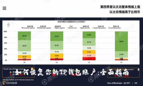 如何恢复你的TP钱包账户：全面指南