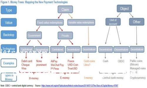 wallet-synonym

### TP钱包同步解析：让你的数字资产管理更轻松