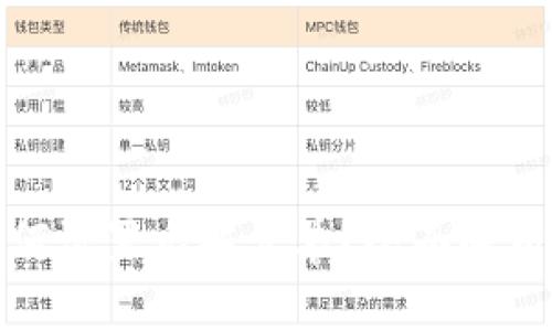 : TP钱包如何设置委托卖单？全面解析及实用技巧